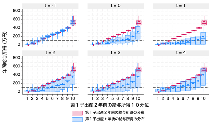 Figure 2 Figure 2