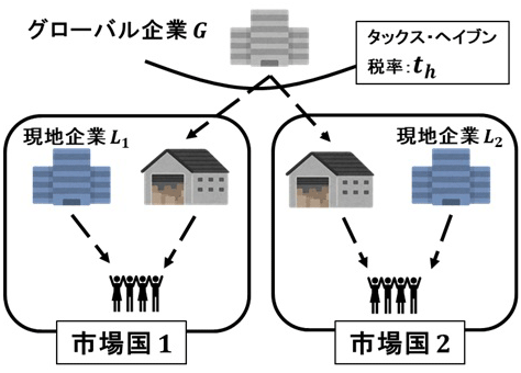 図 図