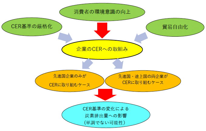 図 図