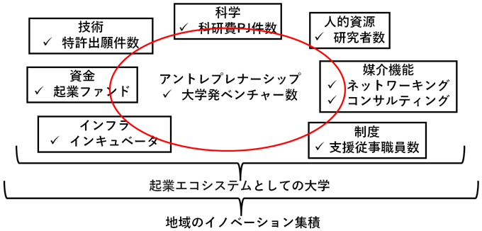 図1 理論枠組み 図1 理論枠組み