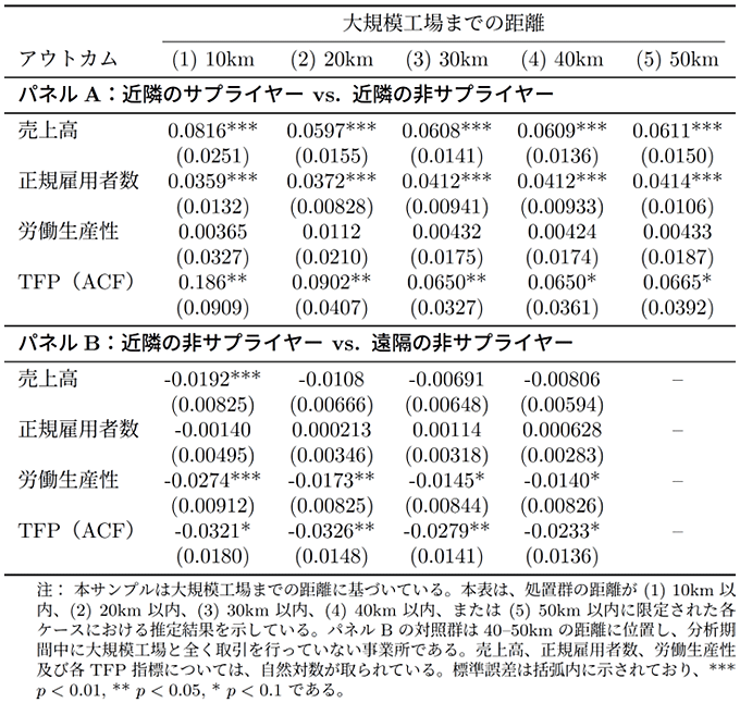 表1　推定結果