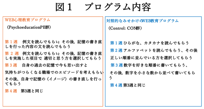 図1 プログラム内容 図1 プログラム内容