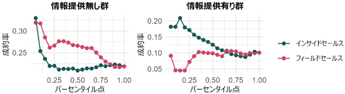 図1 序列比較の結果 図1 序列比較の結果