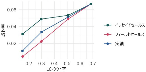 図2 収縮法比較の結果 図2 収縮法比較の結果