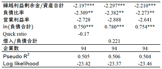 表1 ADRと民事再生の選択