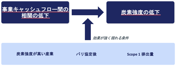 図：本研究の主な分析結果