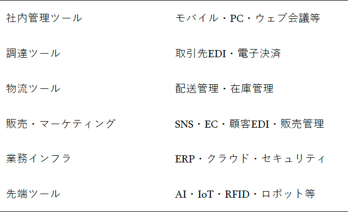 デジタルツールの6分類（23ツール）