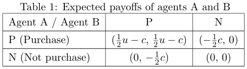 図1. 再考ステージのないゲーム：バブルのある均衡（P,P）とバブルのない均衡（N, N）が存在