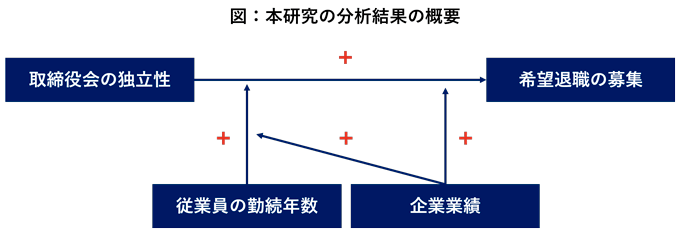 図：本研究の分析結果の概要