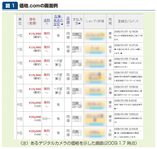 図1：価格.comの画面例