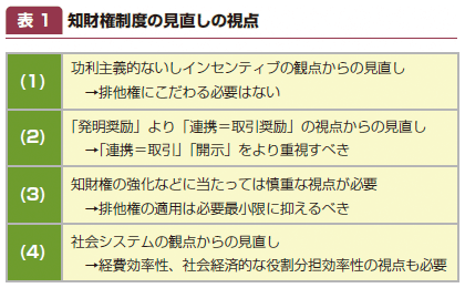 表1:知財権制度の見直しの視点 表1:知財権制度の見直しの視点