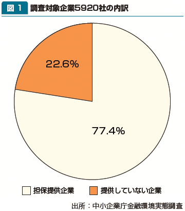 図1：調査対象企業5920社の内訳