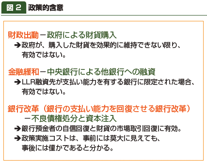 図2:政策的含意 図2:政策的含意