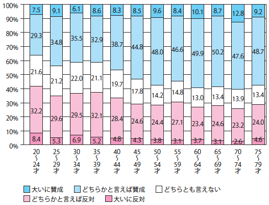 図2：輸入自由化と年代