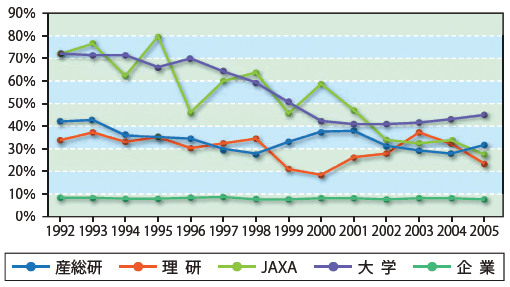 図2：実証結果の概要