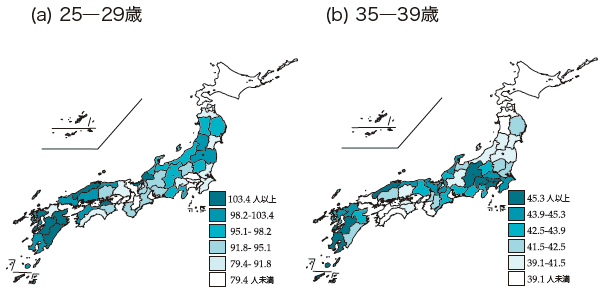 図2:年齢階級別の出生数(女性1000人当たり) 図2:年齢階級別の出生数(女性1000人当たり)