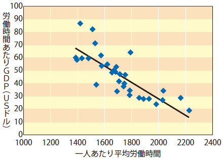 図3:RIETI DP14-E-62 のFigure 3 図3:RIETI DP14-E-62 のFigure 3