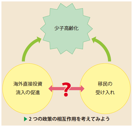 図1：持続可能な経済成長のために必要なことは？