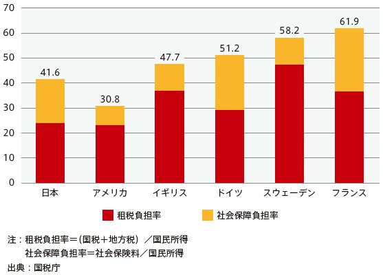 図：卸売業の資本金分布