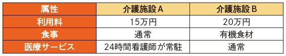 図1:コンジョイント実験例 図1:コンジョイント実験例