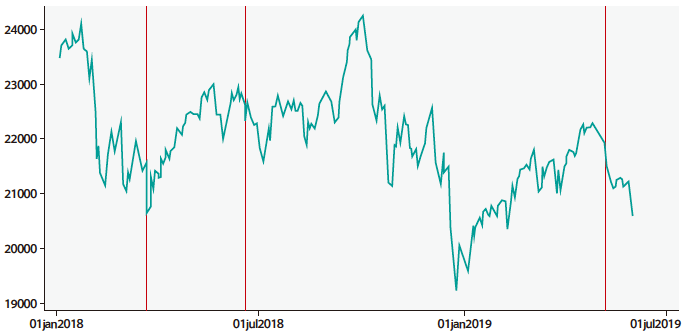 図2:日経平均株価 図2:日経平均株価