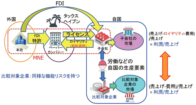 図2：TNM法（図解）