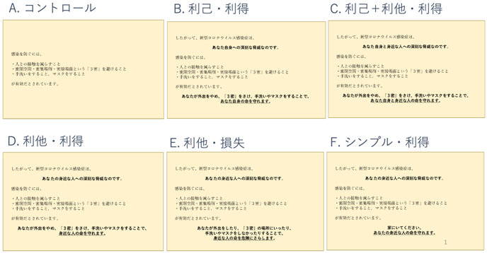 表2：アンケートで用いたメッセージ（回答者はこのメッセージのうち一つを提示される）