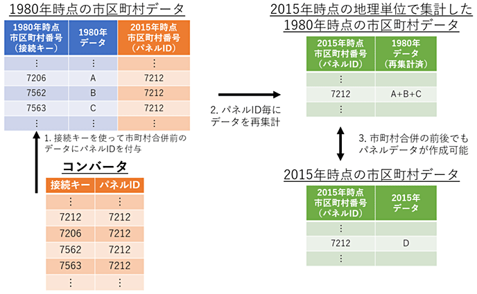 図1：コンバータとは