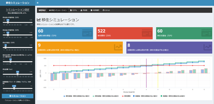 図3　ウェブアプリ「移住シミュレーション」