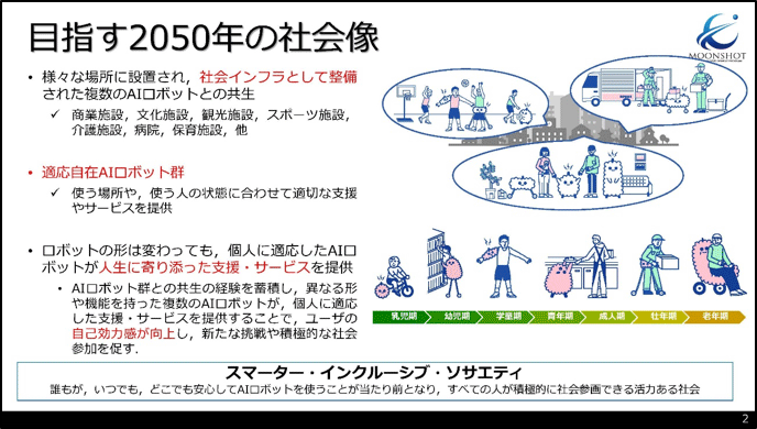 目指す2050年の社会像