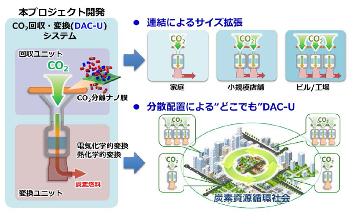 図1：コロナ禍前の信用力高低 vs. 延滞確率