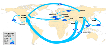 図2 図2