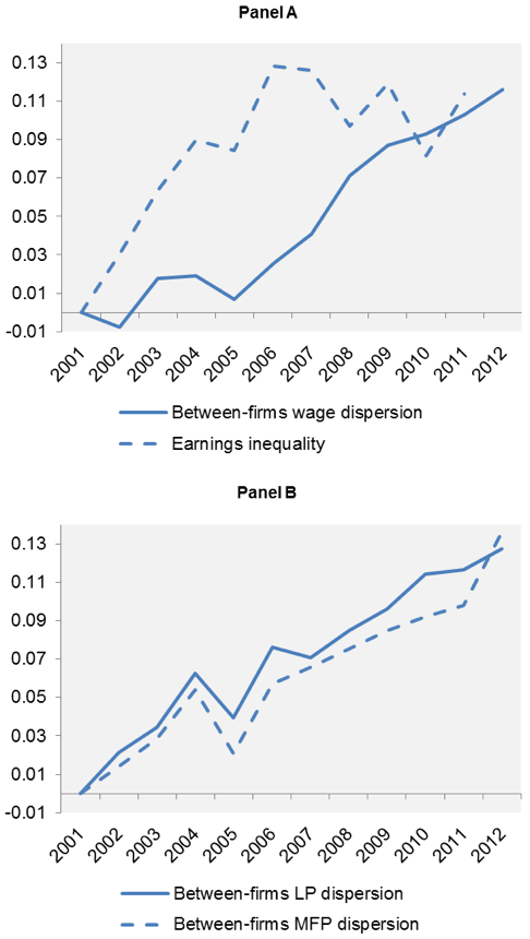図1：賃金と生産性の大きな乖離「大分岐」