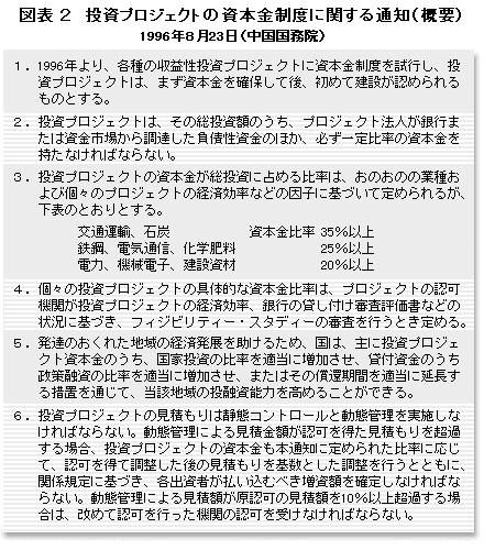 図表2：投資プロジェクトの資本金制度に関する通知（概要）