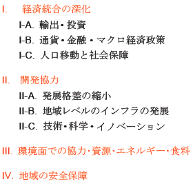 表1　東アジアの地域協力を促進するための主要課題