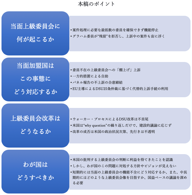 本稿のポイント