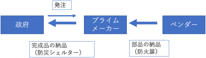 図 図