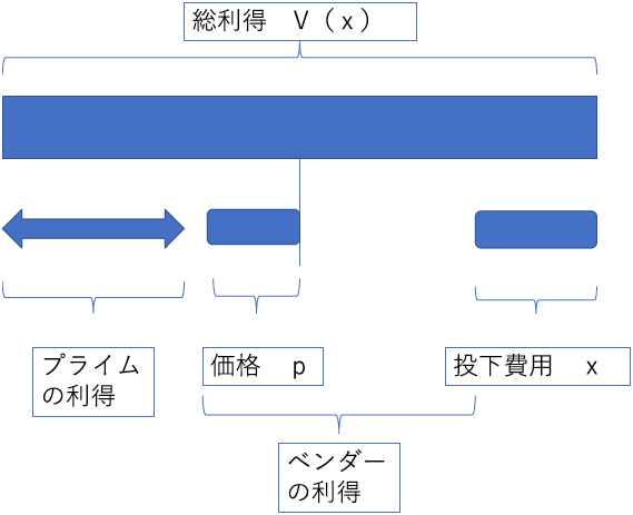 図 図