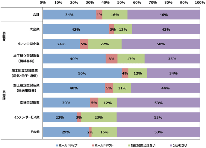 図7. SEPのライセンス紛争に対する懸念点・問題点