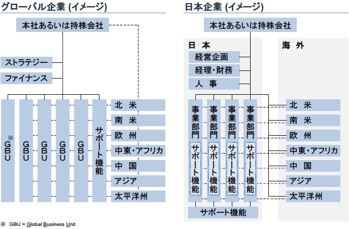 図表17　企業の組織体制