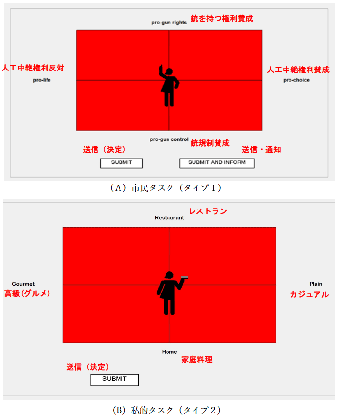 図1：実験で使用されたタスクの例（コンピュータ画面）