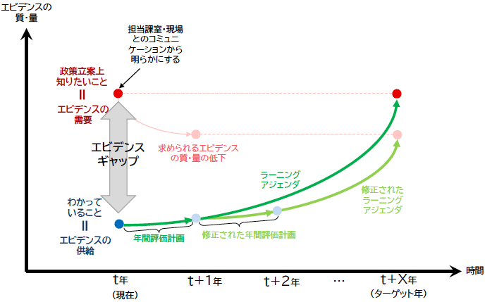 図