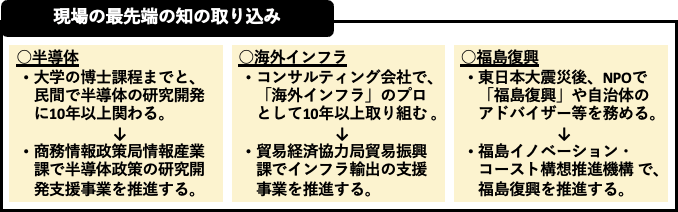 現場の最先端の知の取り込み