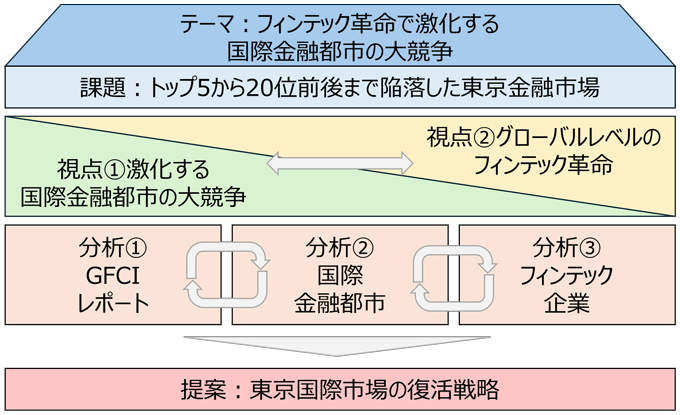 図1:本研究の全体像 図1:本研究の全体像