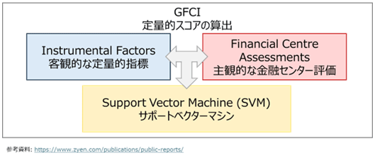 図4：SVMによる定量的指標と専門家による主観的評価の統合