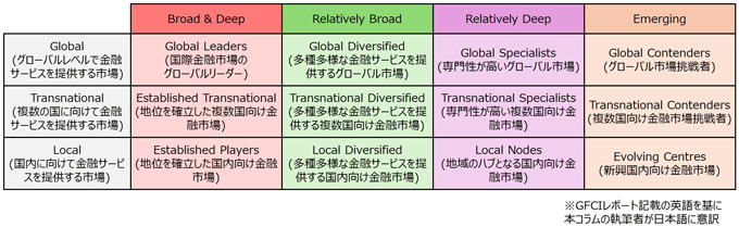 図7：定性的プロファイル分析の結果を表記するマトリックス
