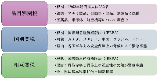 トランプ関税の3つの柱
