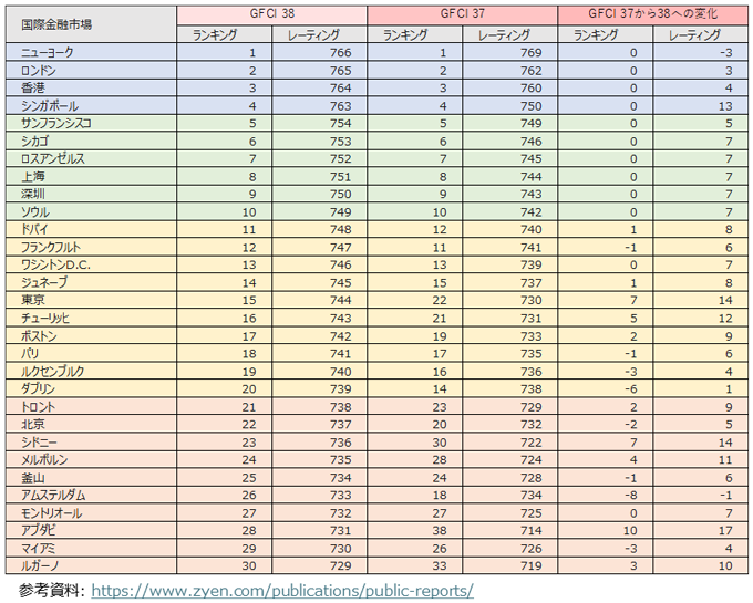 図1：GFCI37とGFCI38との比較