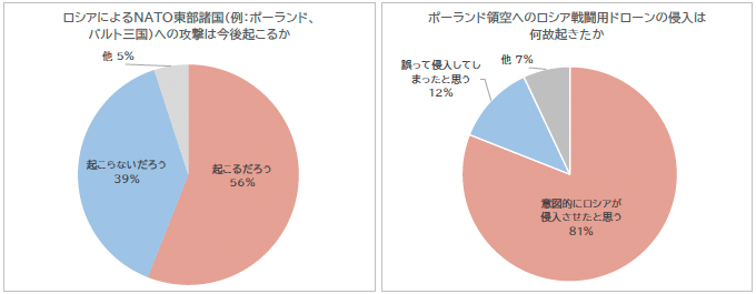 図1：ドイツ国民の安全保障に関する見解（2025年世論調査）