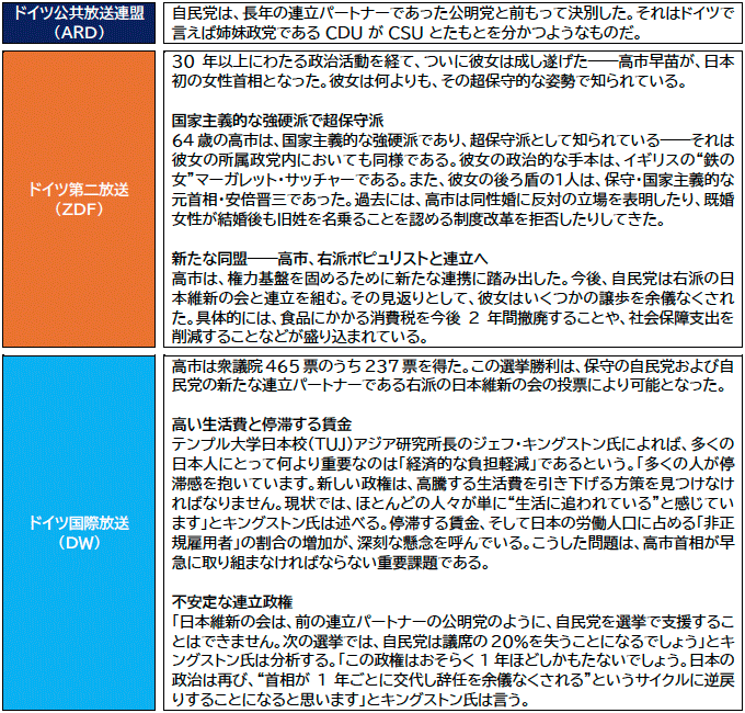 表1：日本の高市新政権の発足に関するドイツでの報道内容一部抜粋（主要メディア別）